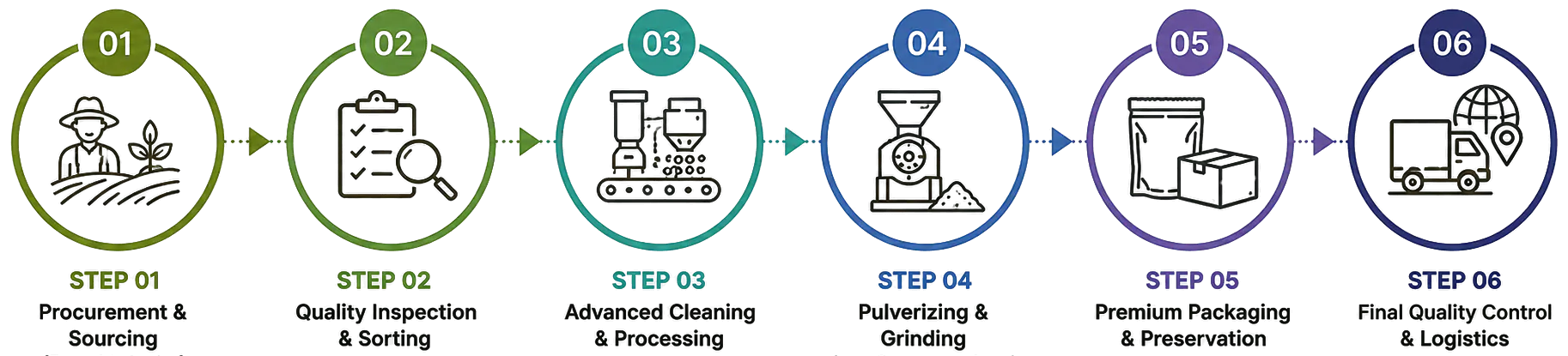 cd enterprise process 1
