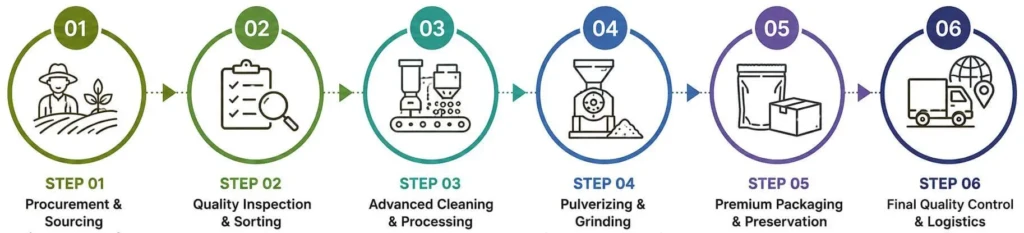 cd enterprise process